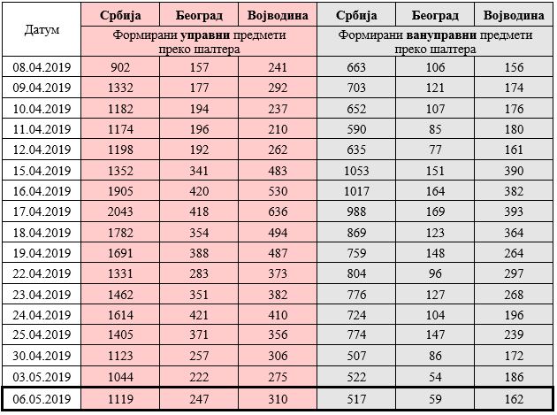 /content/Vesti/2019/05-Maj/STAT-strajkANITA 0605.jpg